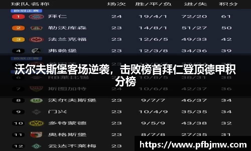 沃尔夫斯堡客场逆袭，击败榜首拜仁登顶德甲积分榜